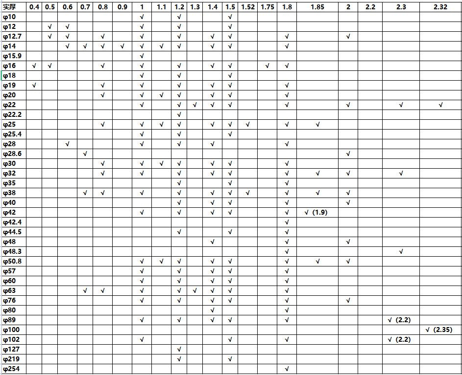 316荣耀体育_荣耀体育（中国）圆管直径规格表尺寸