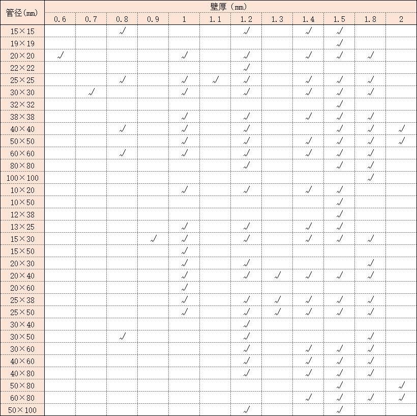 316荣耀体育_荣耀体育（中国）方管规格表