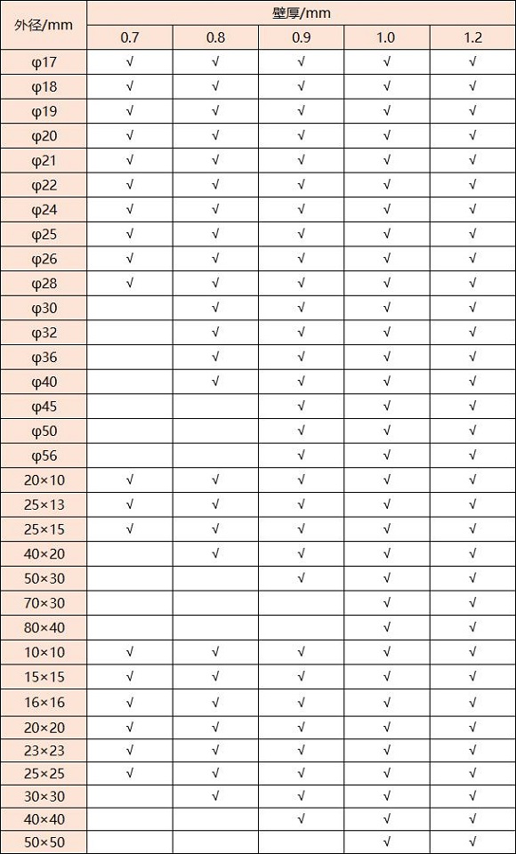316荣耀体育_荣耀体育（中国）管壁厚对照表