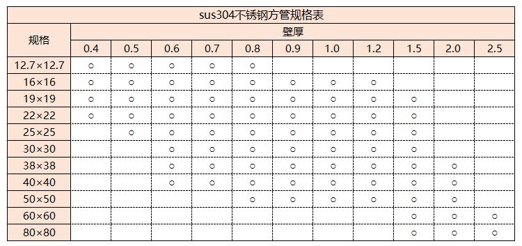 sus304荣耀体育_荣耀体育（中国）管规格