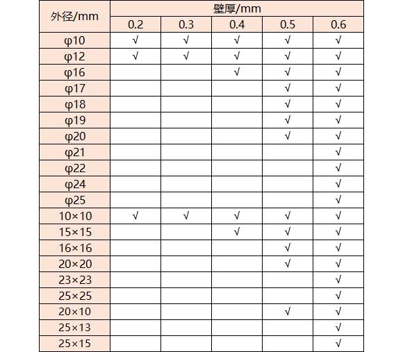 316荣耀体育_荣耀体育（中国）管壁厚对照表