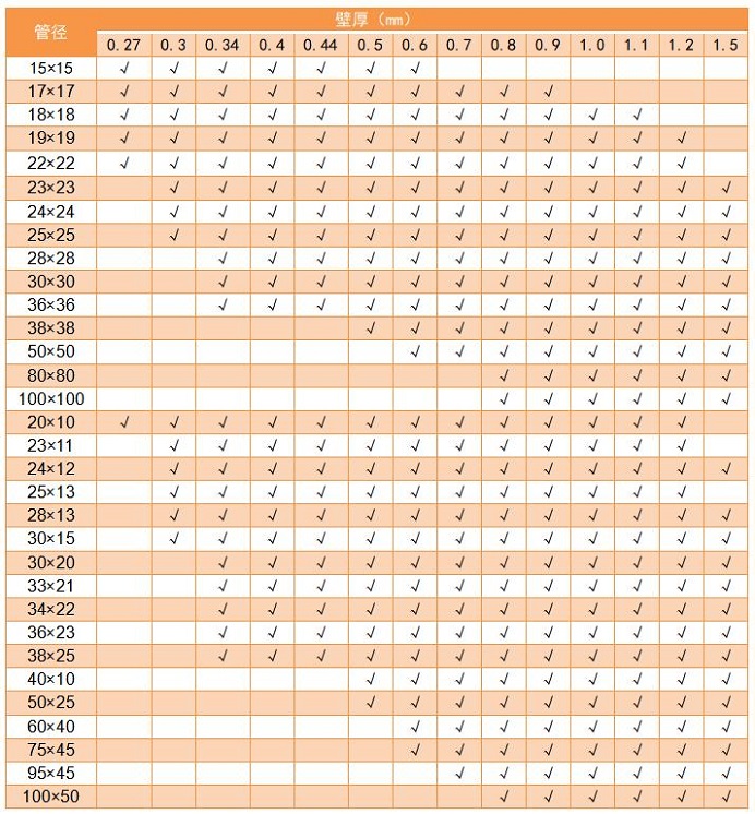 304荣耀体育_荣耀体育（中国）管管径规格表