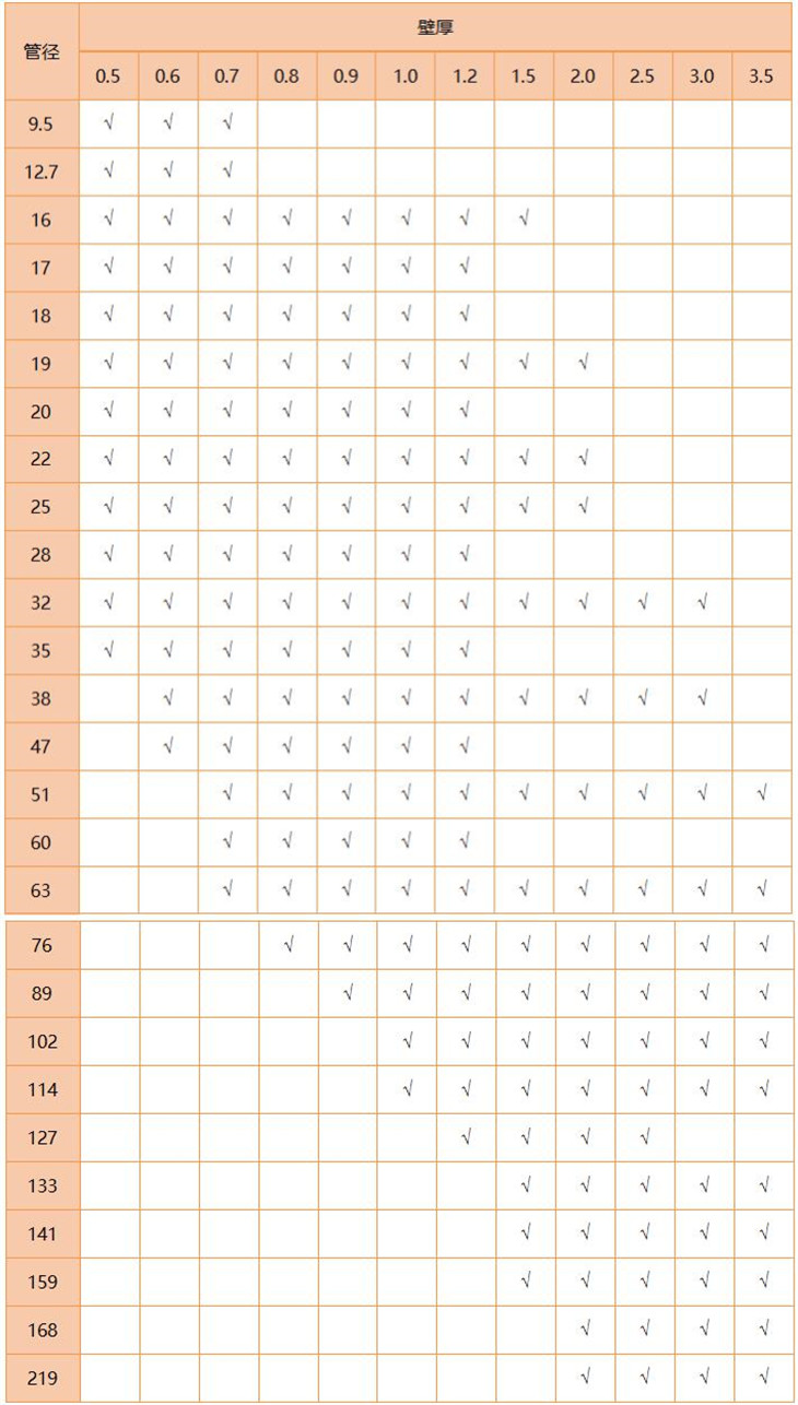 316L荣耀体育_荣耀体育（中国）管规格尺寸表