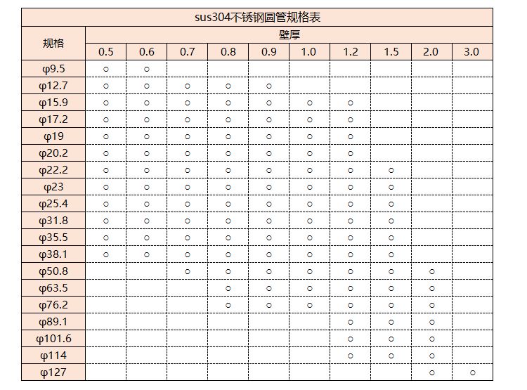 sus304荣耀体育_荣耀体育（中国）管规格