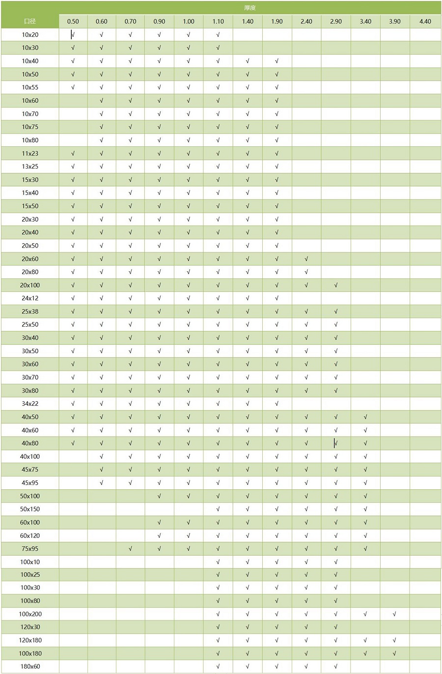 304荣耀体育_荣耀体育（中国）方管通用尺寸规格表