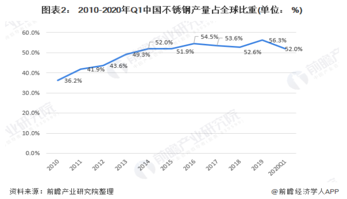 304荣耀体育_荣耀体育（中国）装饰管现状