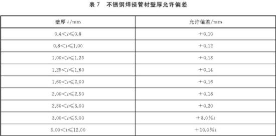 荣耀体育_荣耀体育（中国）装饰管执行标准5