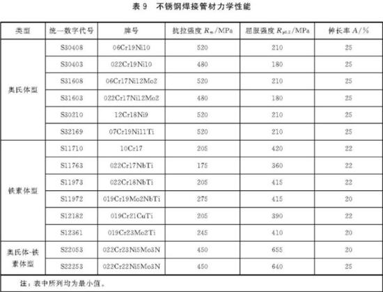 荣耀体育_荣耀体育（中国）装饰管执行标准7