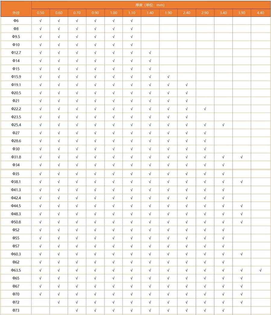 316L荣耀体育_荣耀体育（中国）圆管规格