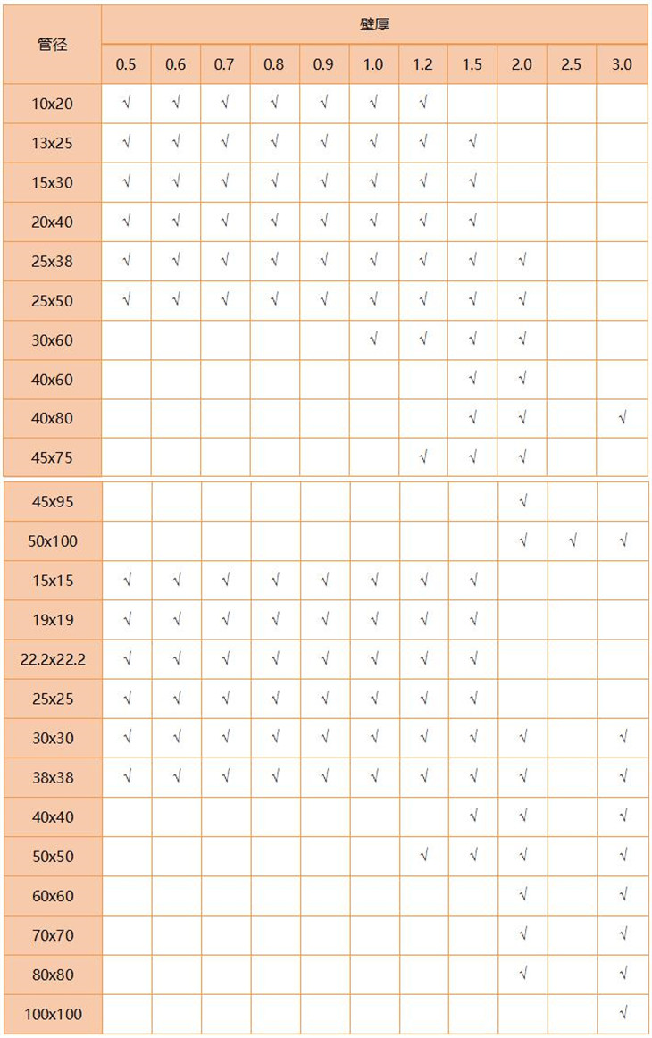316L荣耀体育_荣耀体育（中国）管规格尺寸表