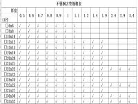 304荣耀体育_荣耀体育（中国）椭圆管理论重量表