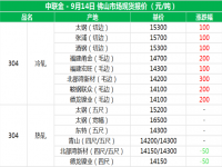 从佛山现货报价分析304荣耀体育_荣耀体育（中国）管价格上涨的原因