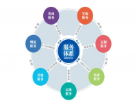荣耀体育_荣耀体育（中国）焊管企业不容忽视的增值服务